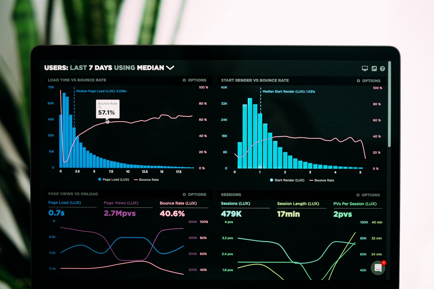 Business analytics programme visual